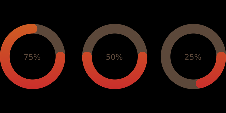 example of charts to use for user experience