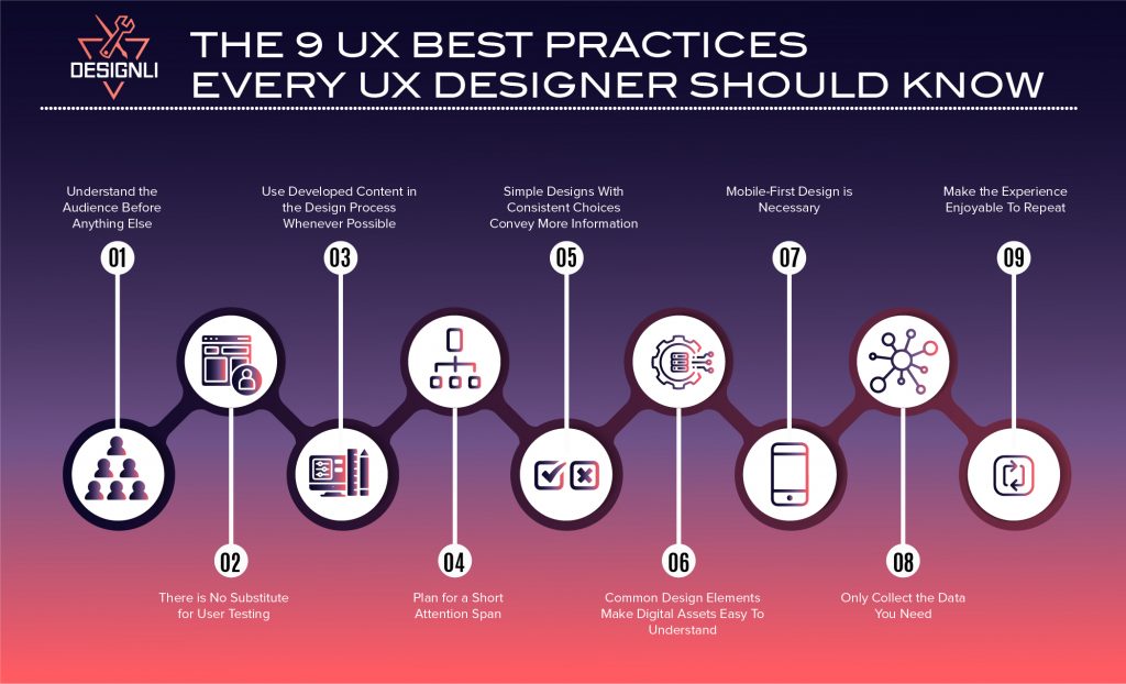 Best UX Practices