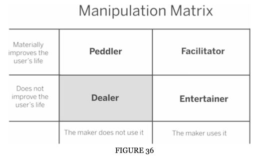 matrix for ethical behavioral design
