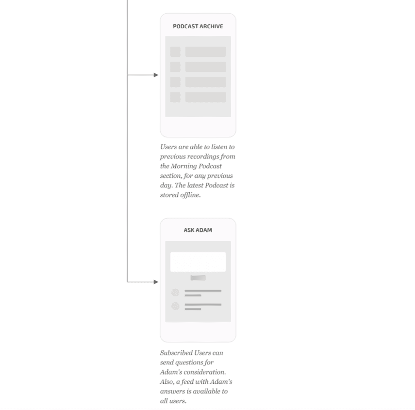 mobile user flow example