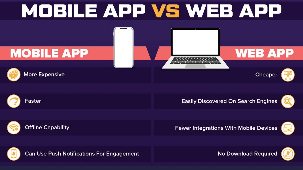 mobile app vs web app comparison infographic