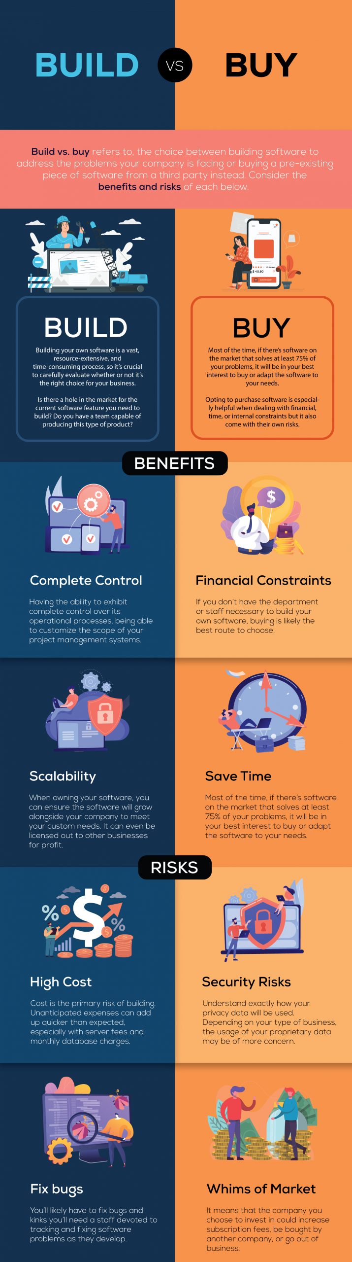 infographic comparing reasons to build vs. buy software