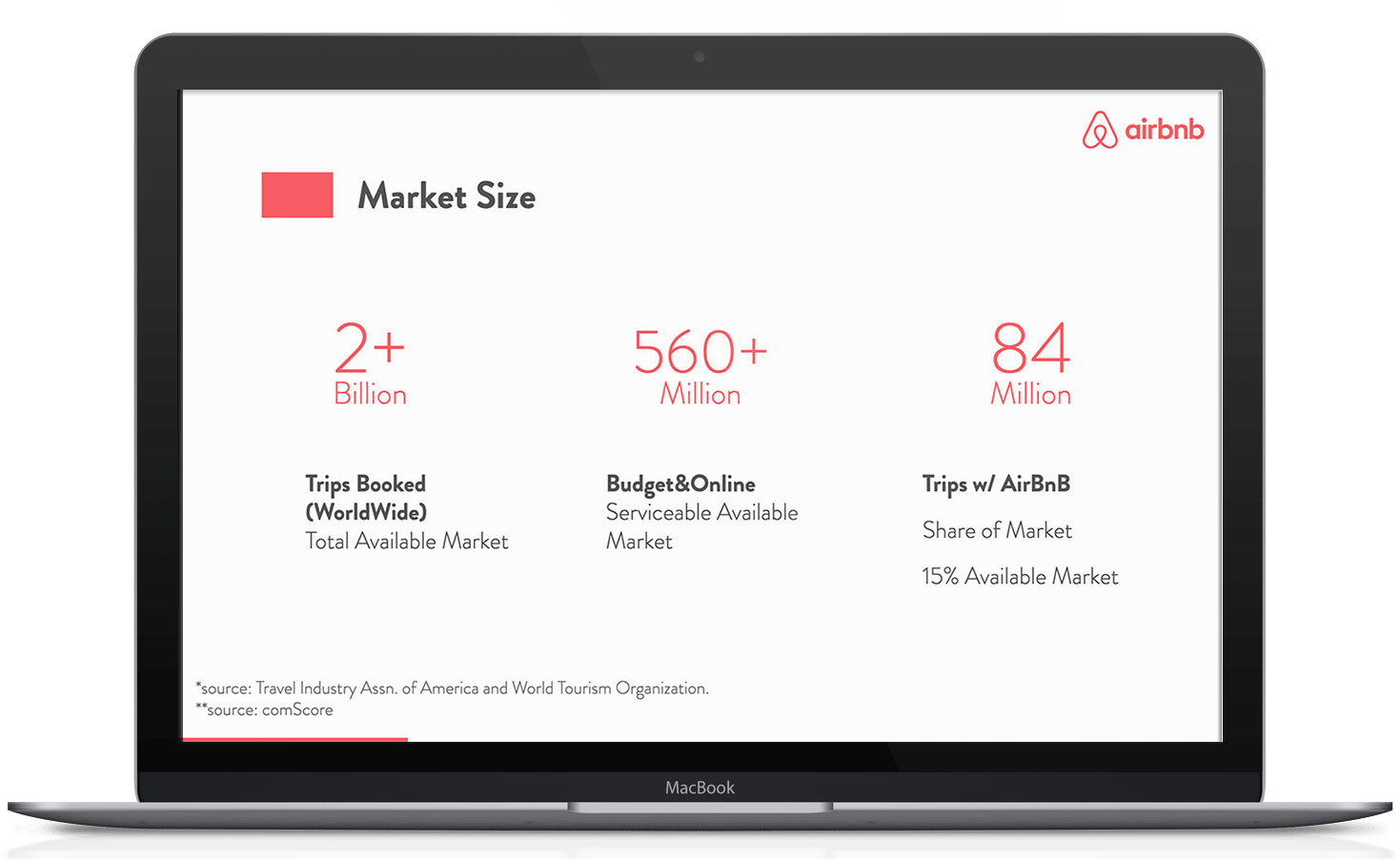 Airbnb pitch deck slide showing problem and solution