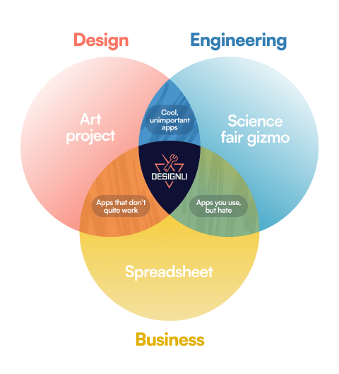 card-diagram