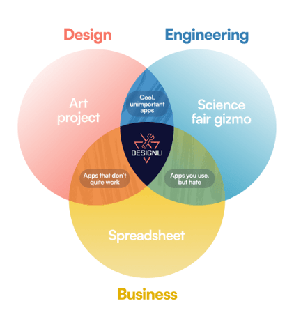 venn diagram