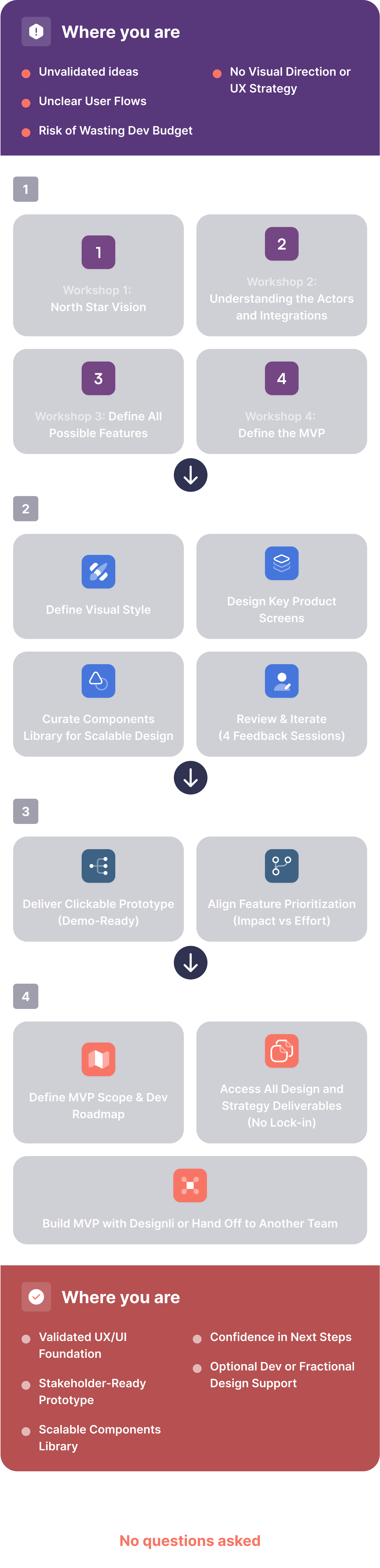 solutionLab-workflow-2