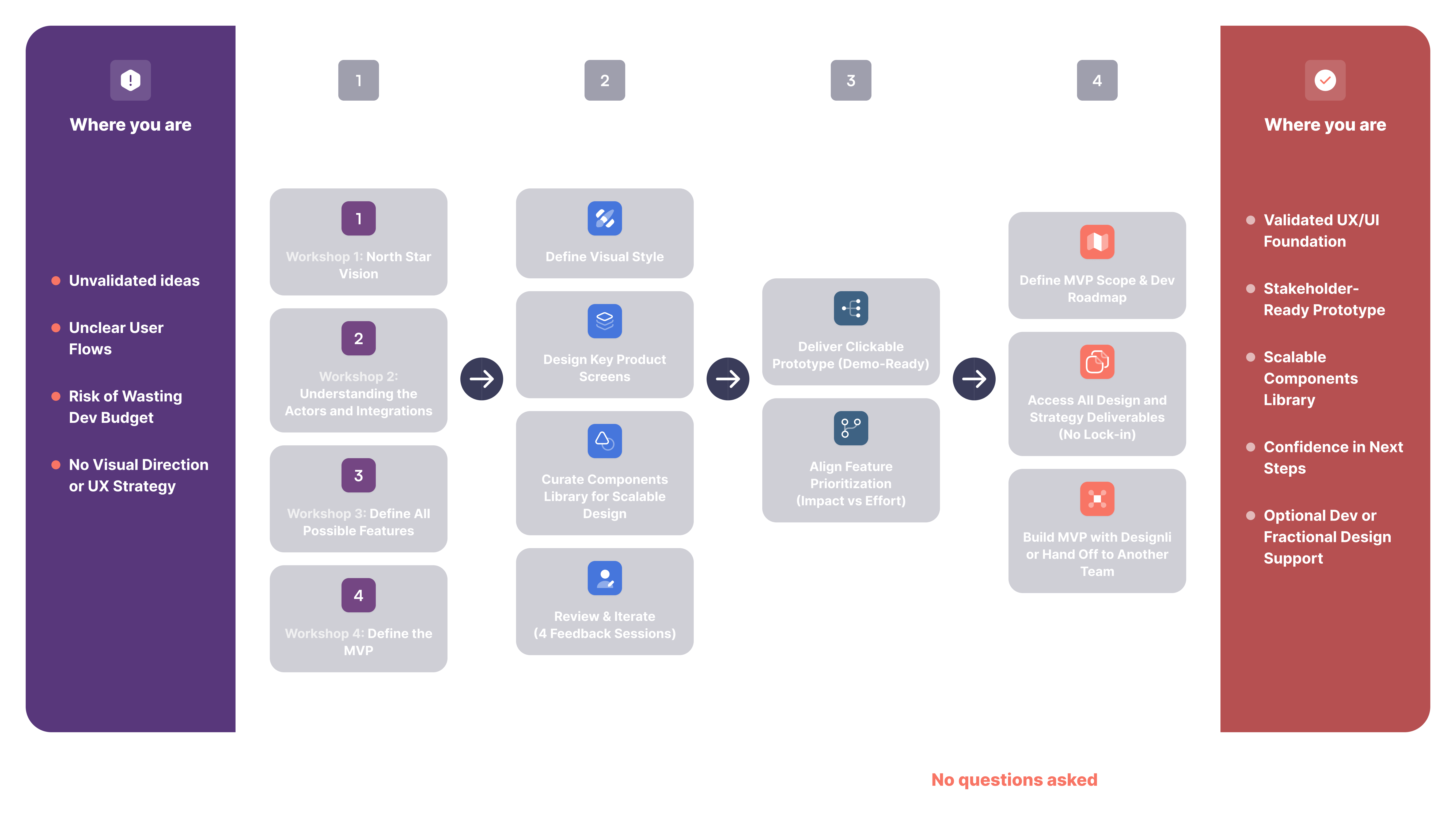 solutionLab-workflow