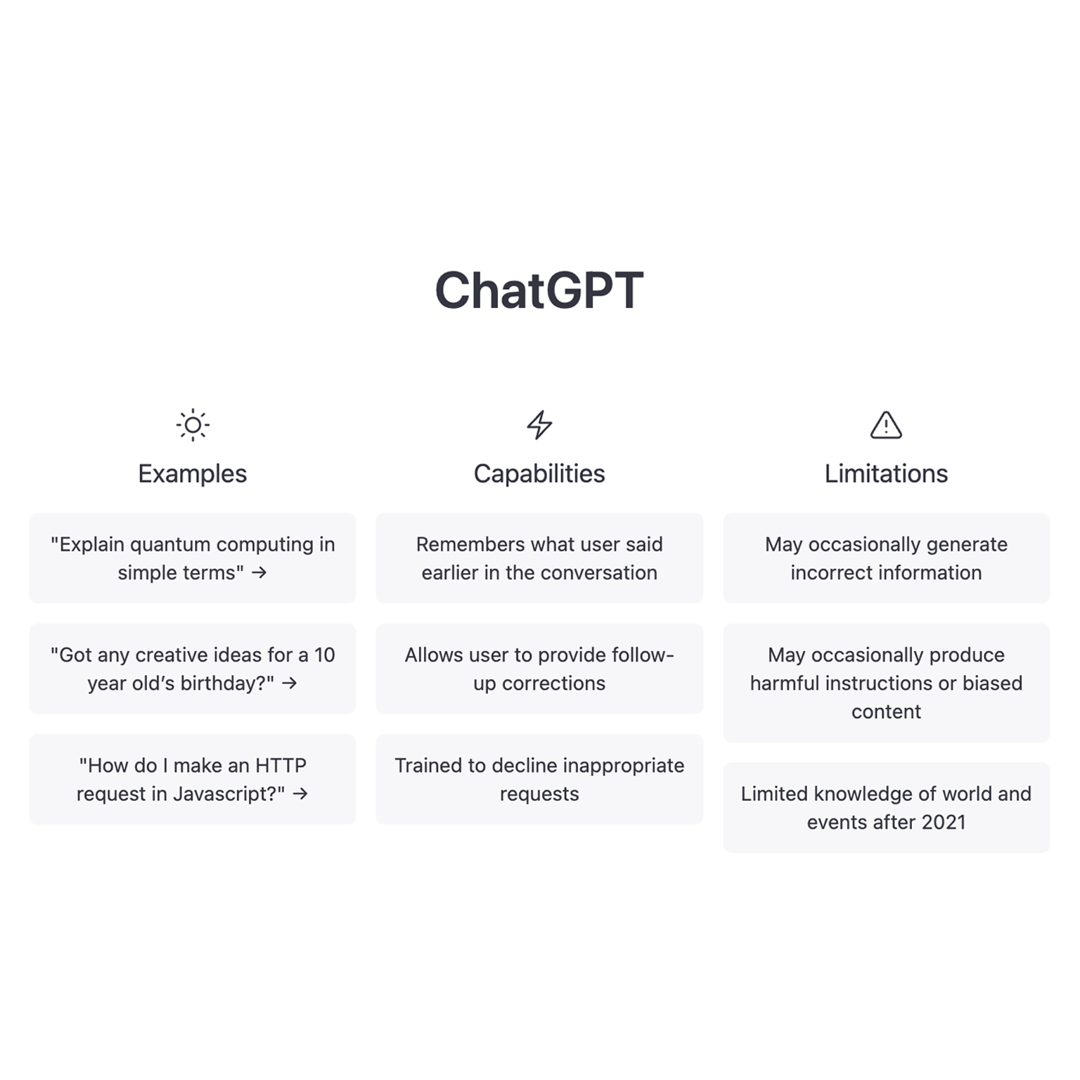 What is ChatGPT and How Can It Be Used In Apps?