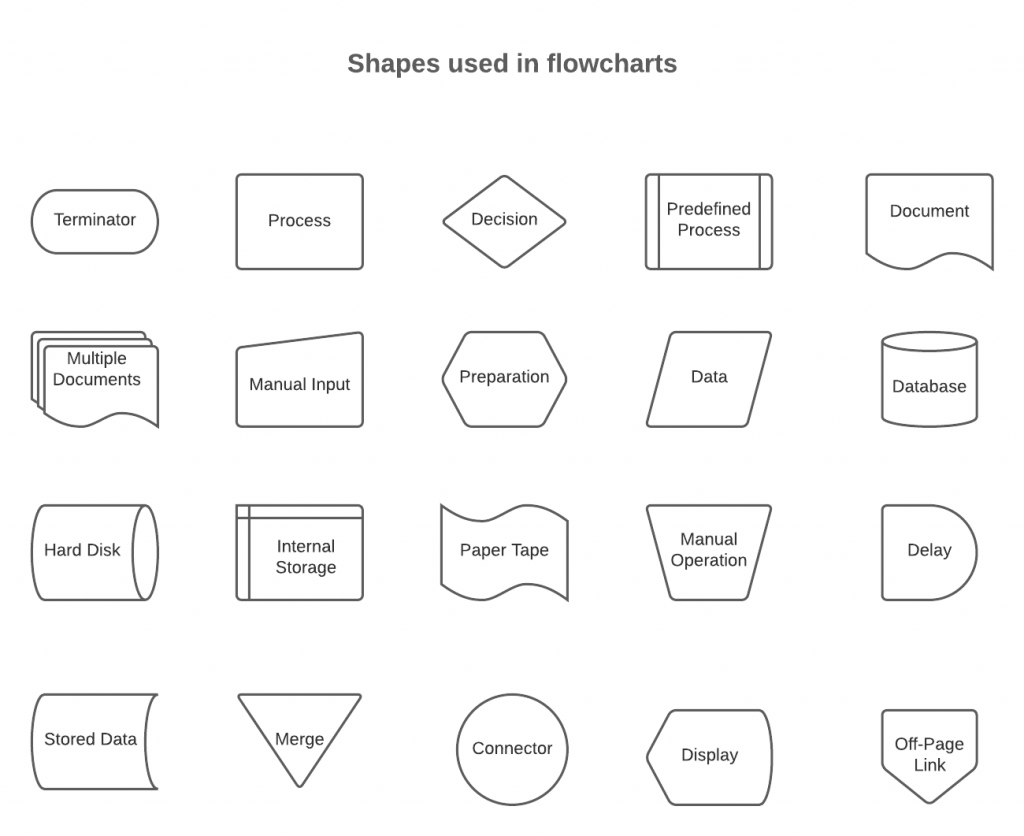 User Flow for App Development: A Beginner’s Guide