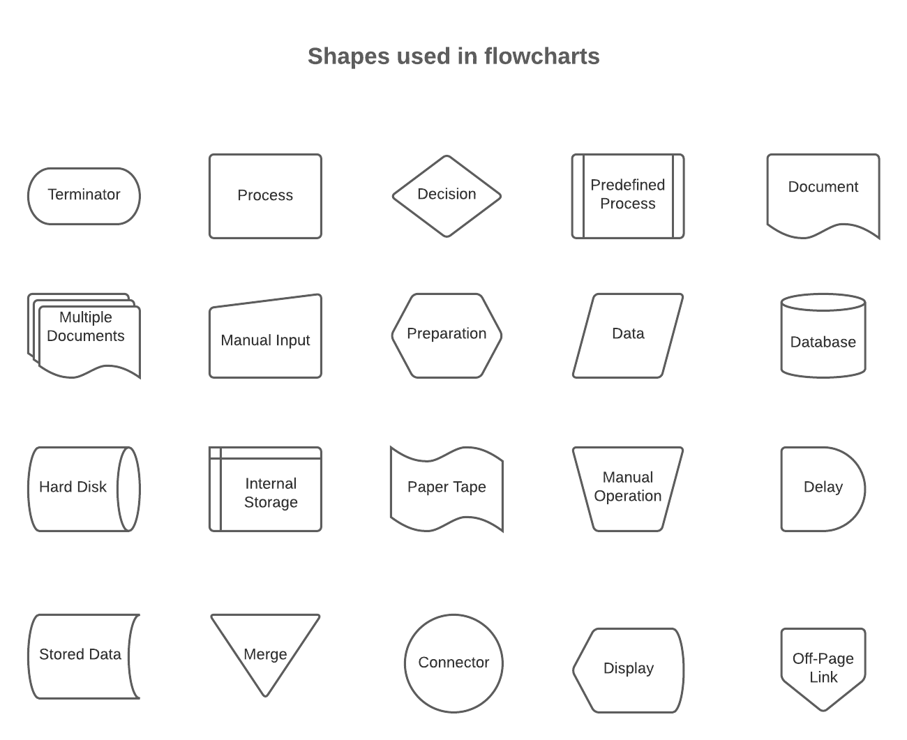 User Flow for App Development: A Beginner’s Guide