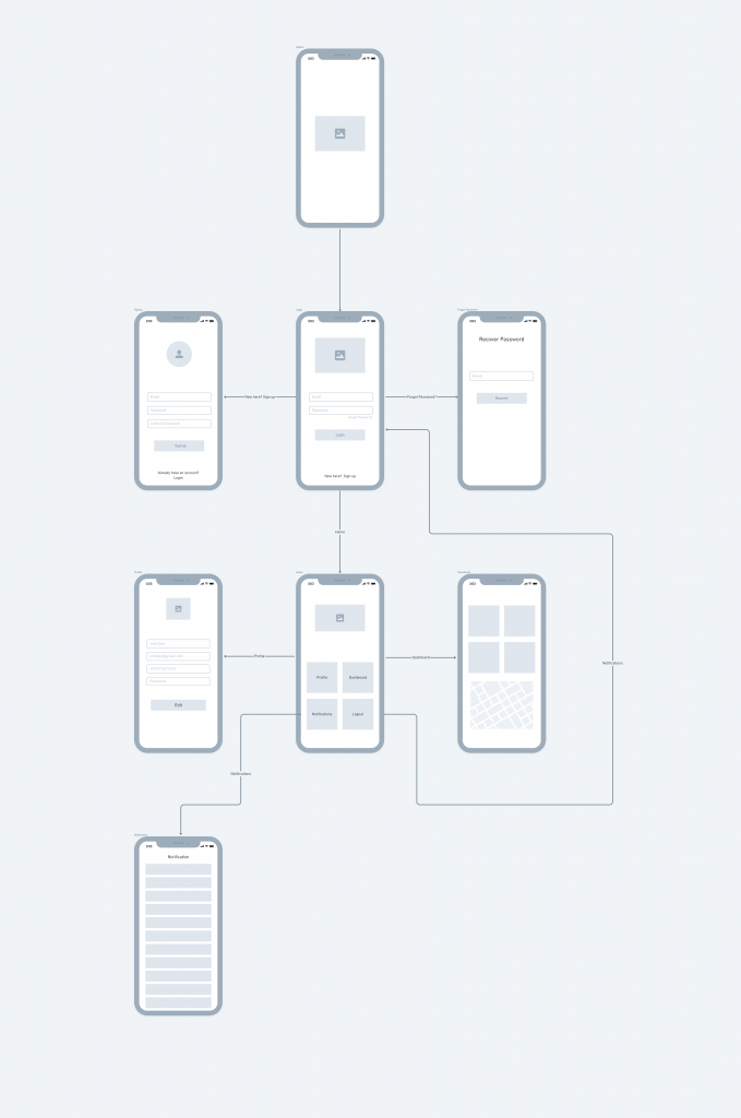 Wireframe User Flow Example